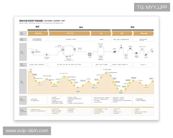 bbin 宝 盈 集团用户体验优化措施及客户满意度提升方案