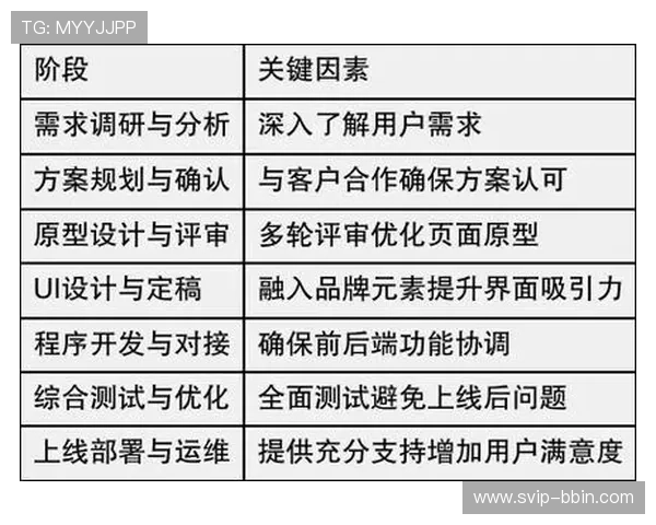 BBIN平台官网用户体验优化措施及客户服务提升方案