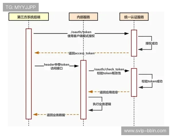 bbin接口免费对接步骤详解，助你轻松实现多平台无缝对接